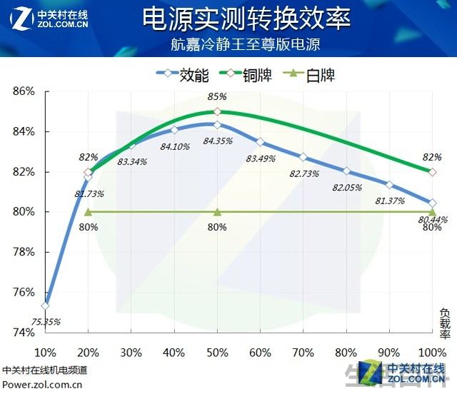 航嘉冷静王至尊版电源评测