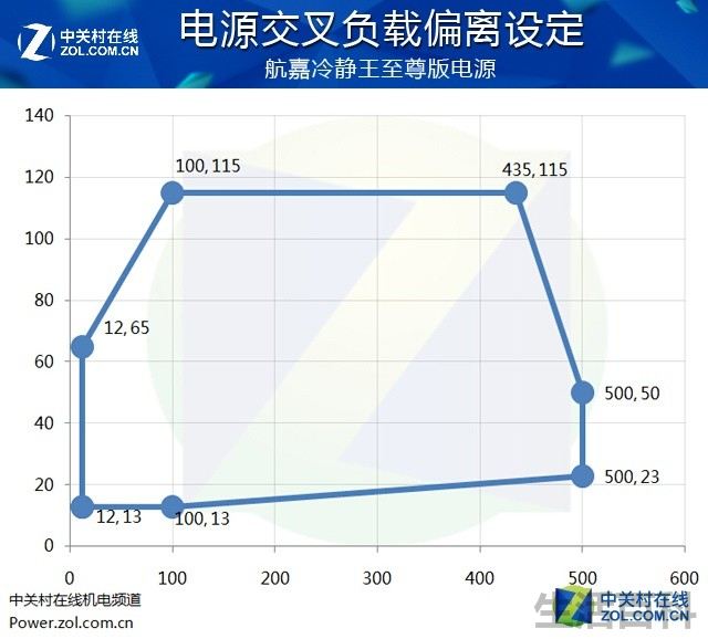 航嘉冷静王至尊版电源评测