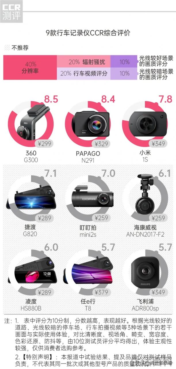 任e行行车记录仪怎么样