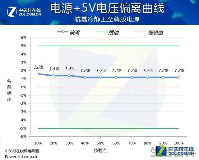 航嘉冷静王至尊版电源评测