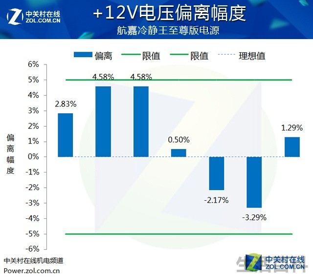 航嘉冷静王至尊版电源评测