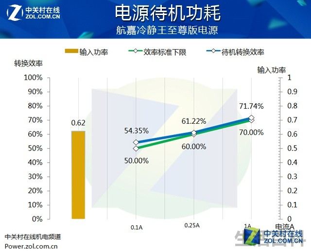 航嘉冷静王至尊版电源评测
