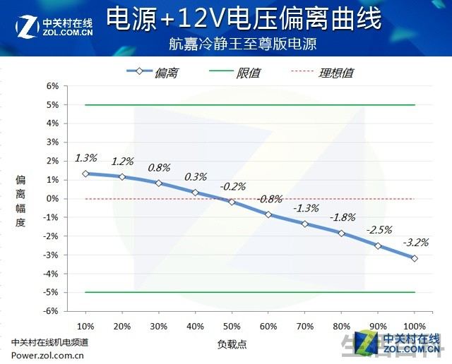 航嘉冷静王至尊版电源评测