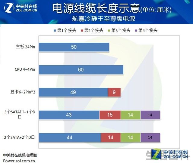 航嘉冷静王至尊版电源评测