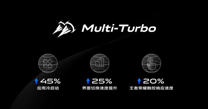 步步高vivo S6刷机包