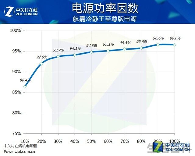 航嘉冷静王至尊版电源评测