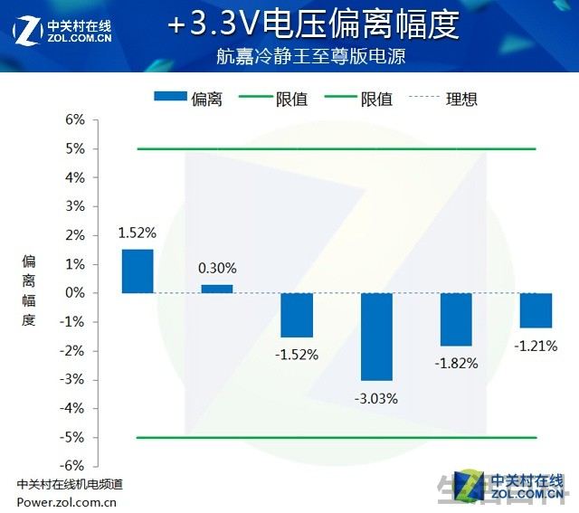 航嘉冷静王至尊版电源评测
