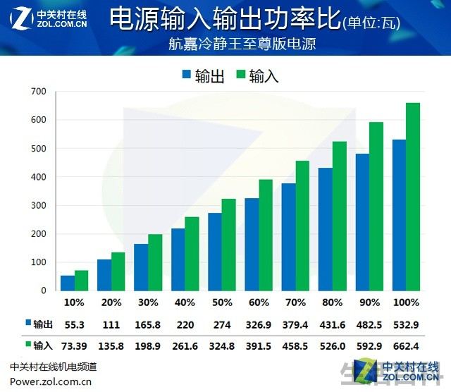 航嘉冷静王至尊版电源评测