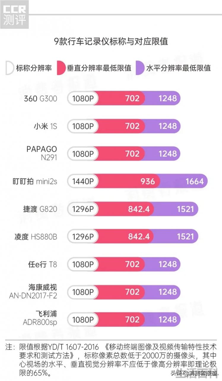 任e行行车记录仪怎么样