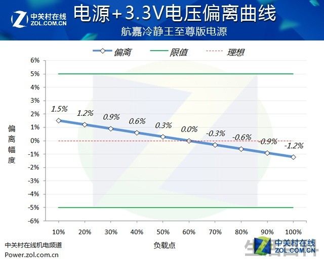 航嘉冷静王至尊版电源评测