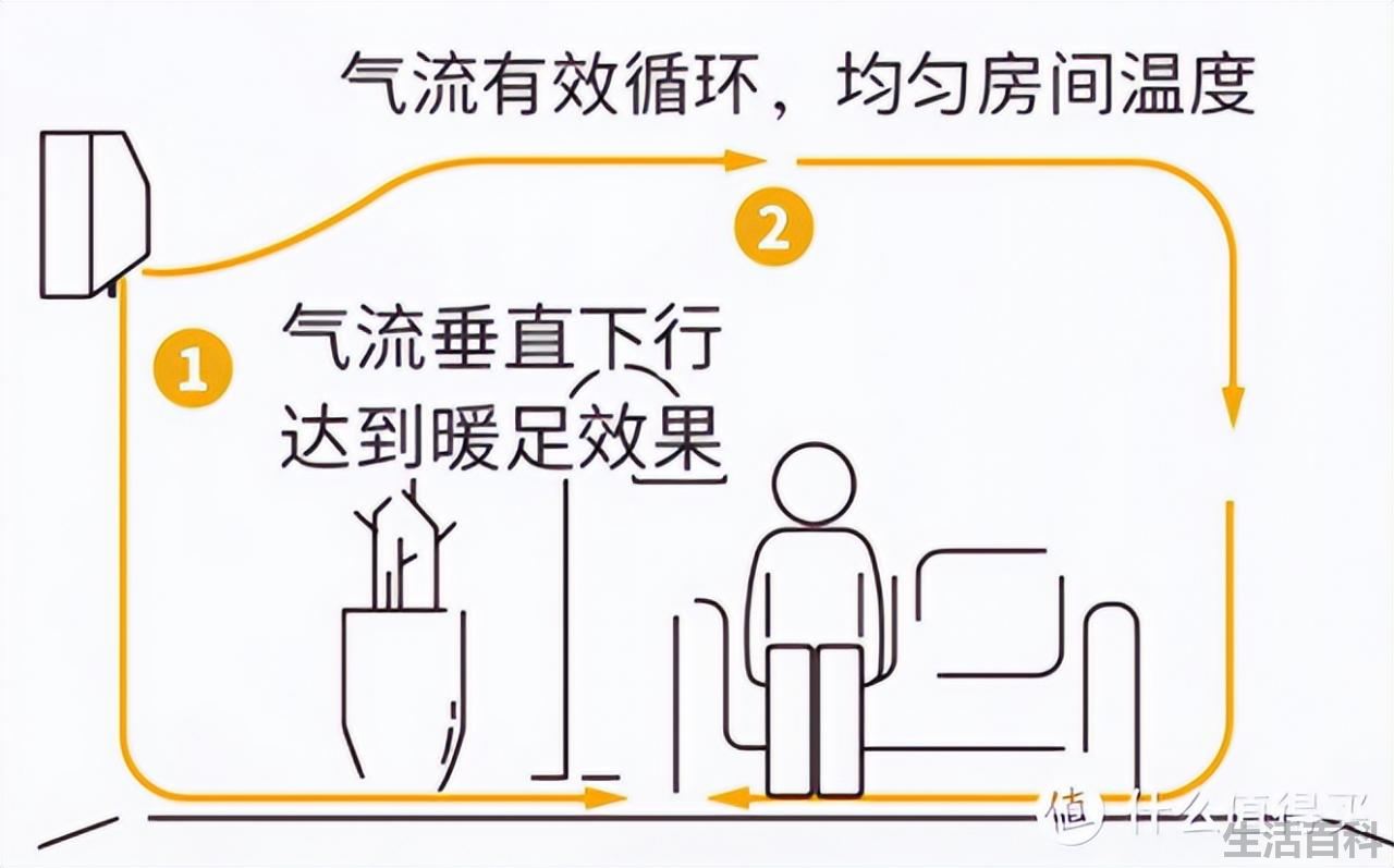 壁挂式空调如何买