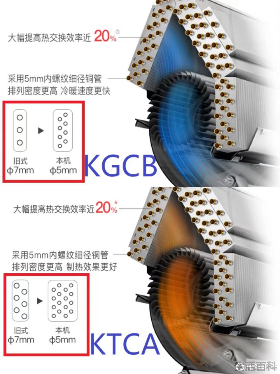 壁挂式空调如何买