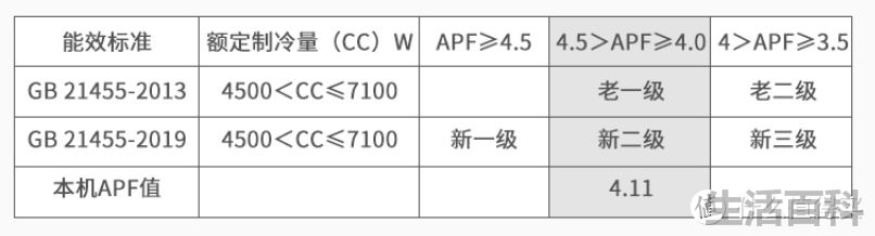 壁挂式空调如何买