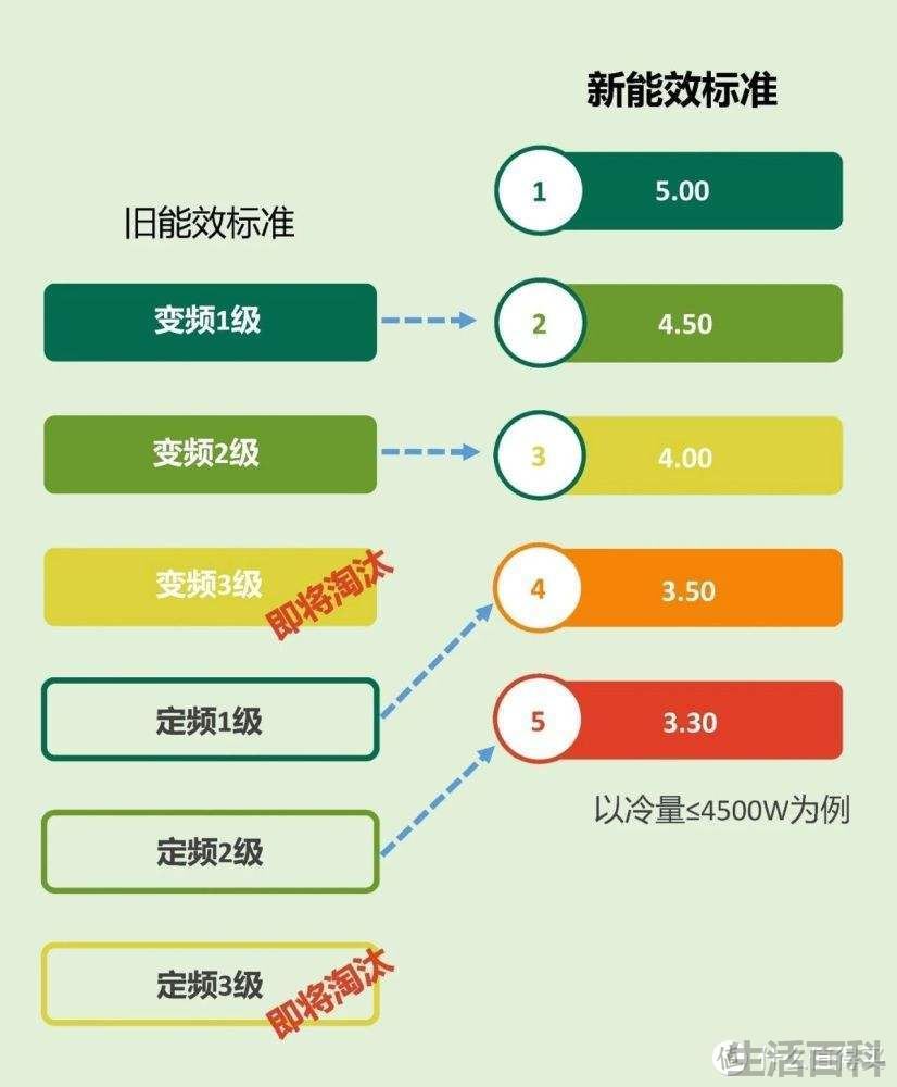 壁挂式空调如何买