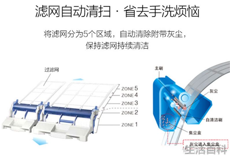壁挂式空调如何买