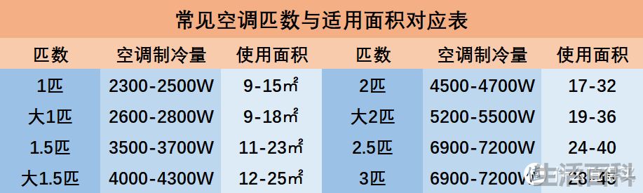 壁挂式空调如何买