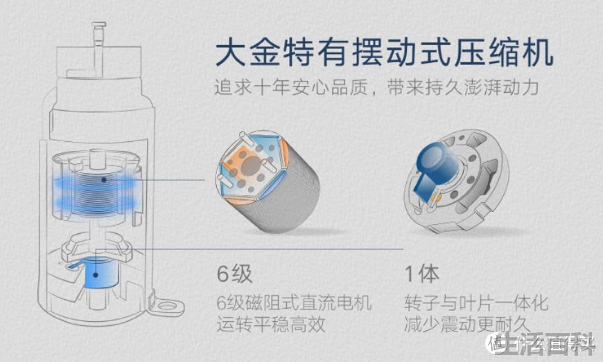 壁挂式空调如何买