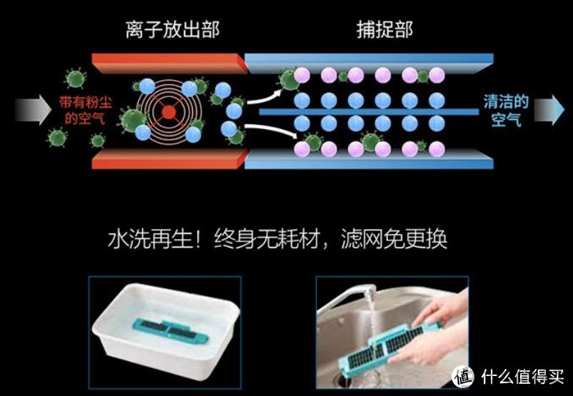 壁挂式空调如何买
