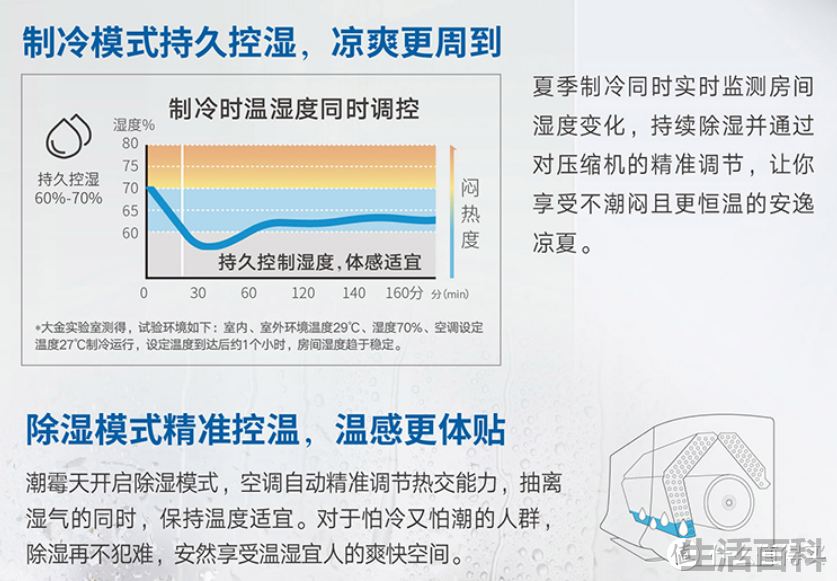 壁挂式空调如何买