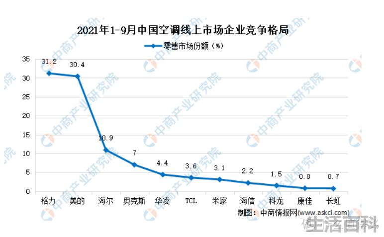 壁挂式空调如何买