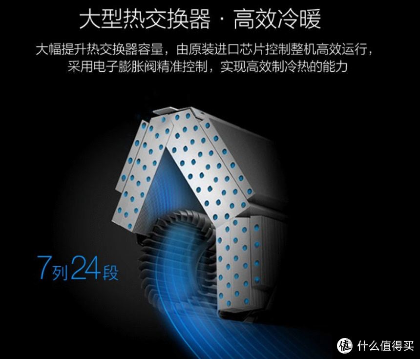 壁挂式空调如何买
