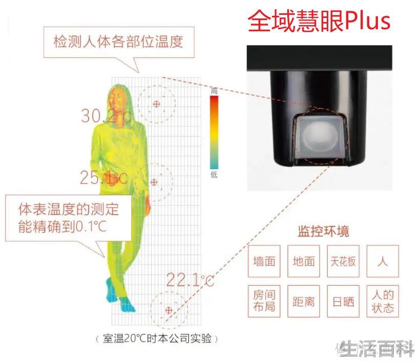 壁挂式空调如何买