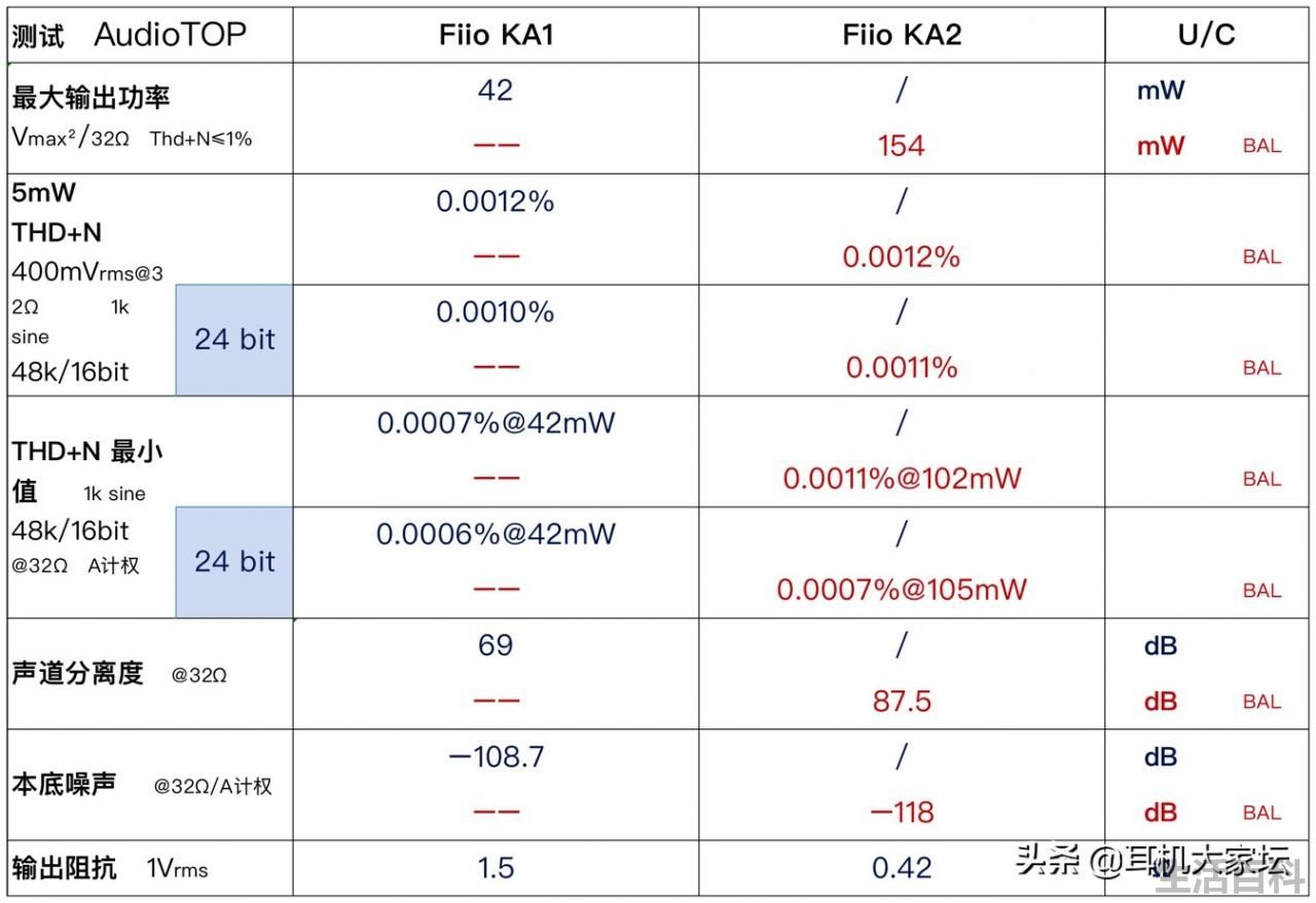 飞傲KA2便携解码耳放拆解