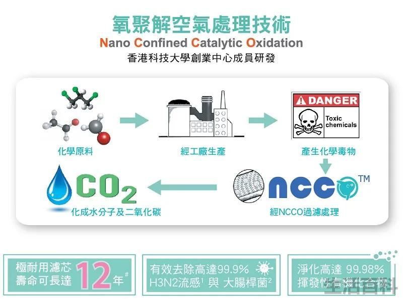 海尔空气净化器大降价