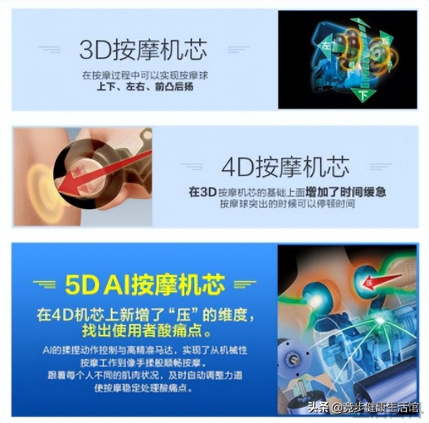 富士按摩椅到底怎么样