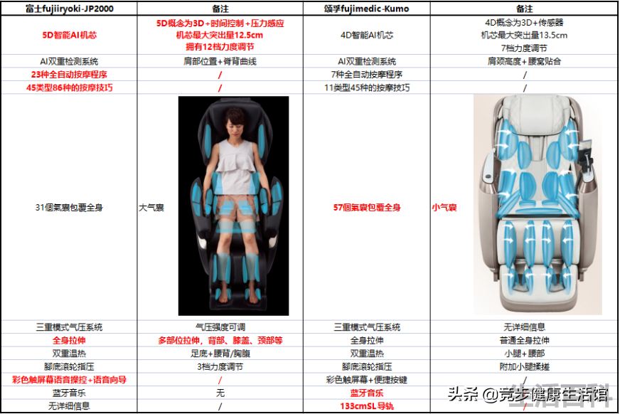 富士按摩椅到底怎么样