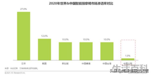 富士按摩椅到底怎么样