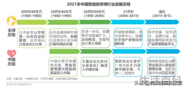 富士按摩椅到底怎么样