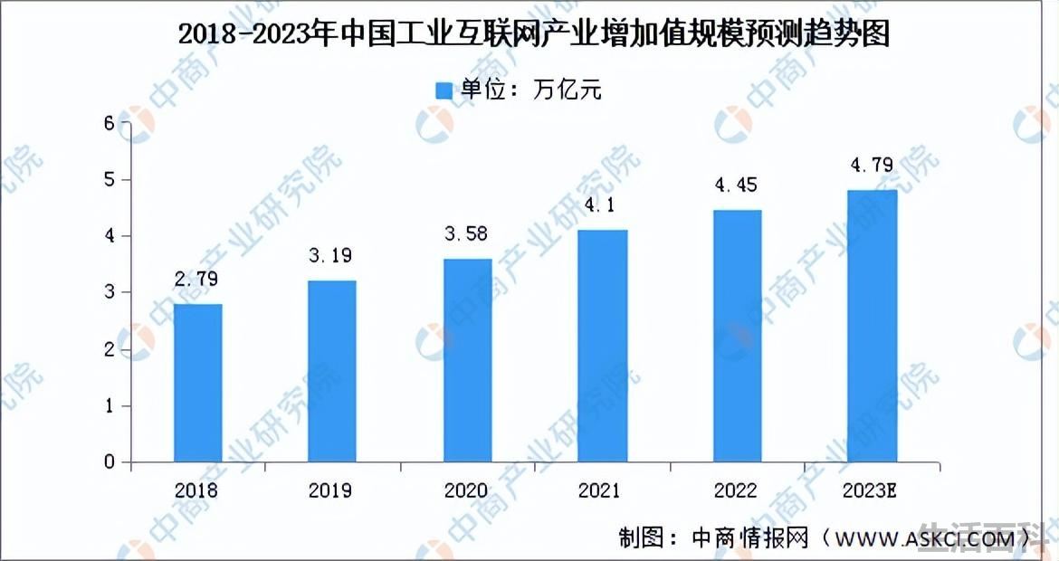 工业互联网就业前景