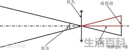 光学变焦数码变焦