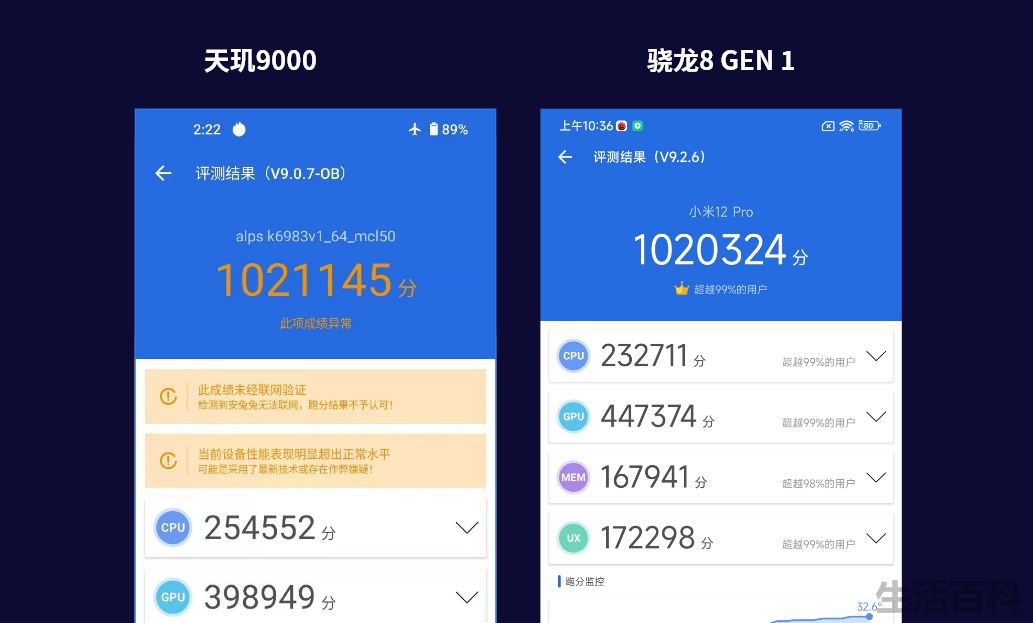 天玑8000相当于骁龙什么配置