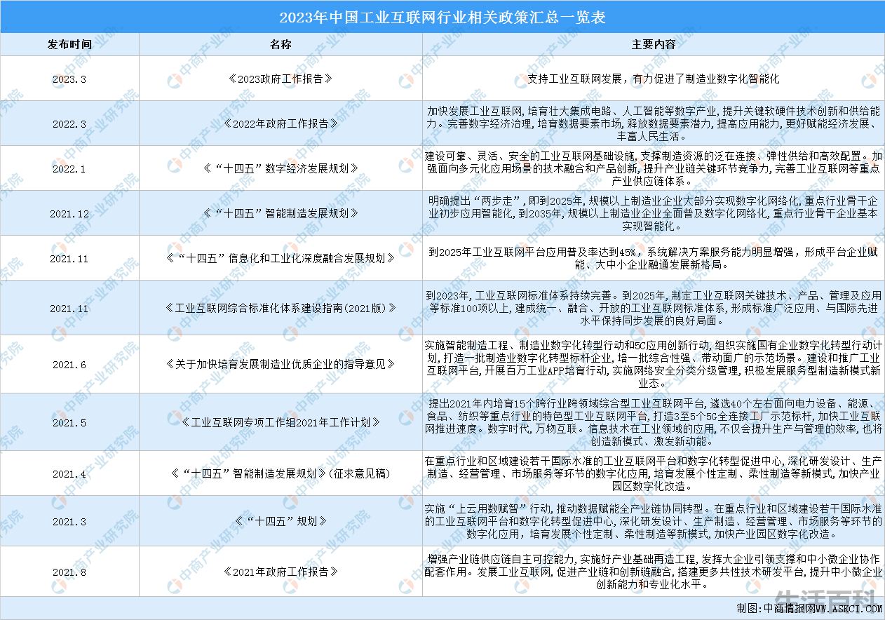 工业互联网就业前景