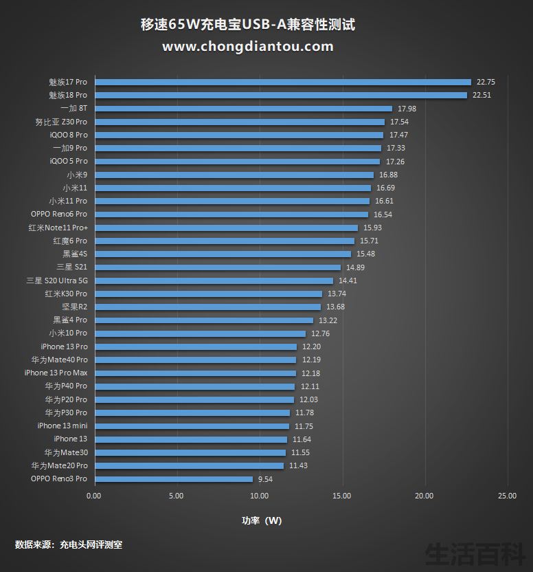平板快充移动电源价格