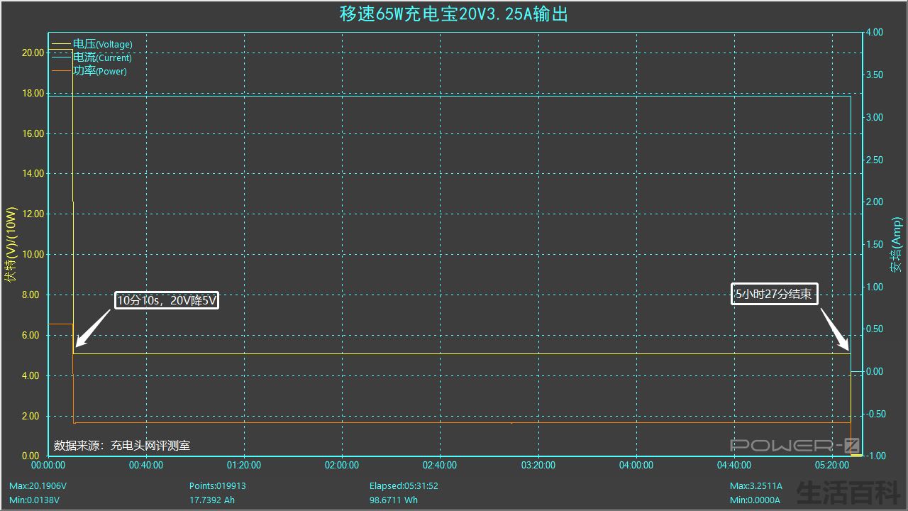 平板快充移动电源价格