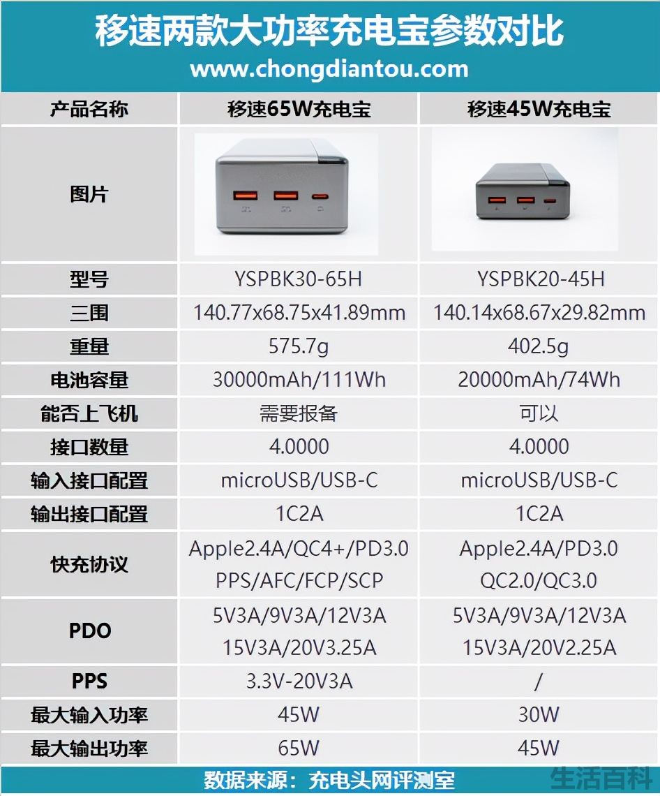 平板快充移动电源价格