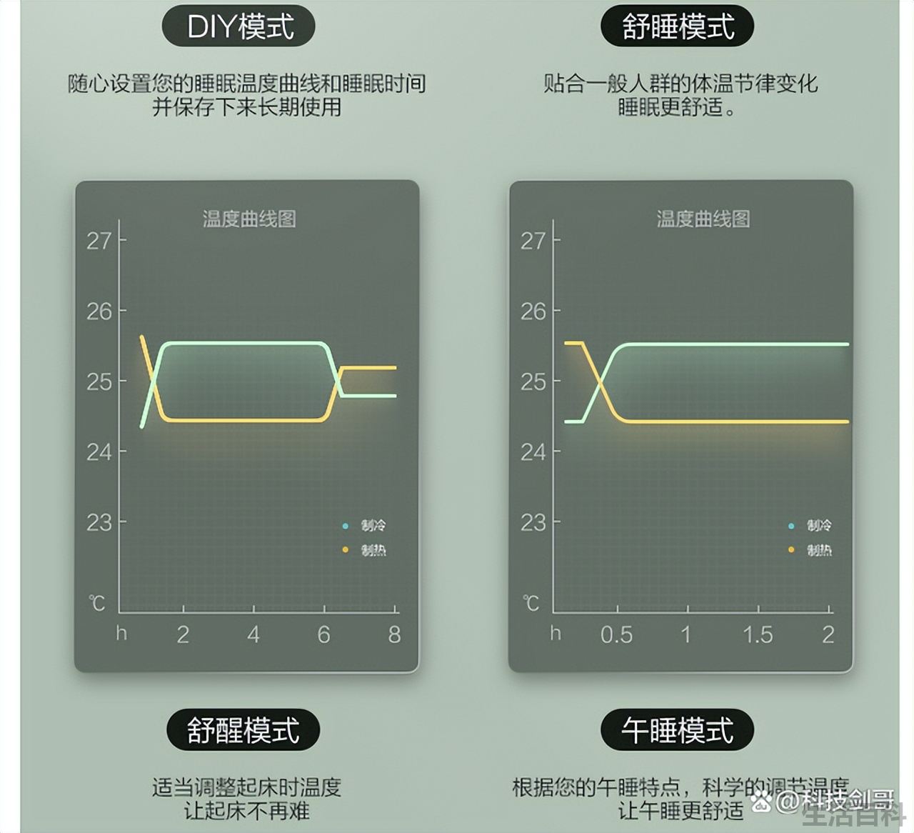 如何选购家用空调