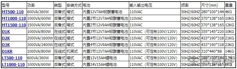海迪尔不间断电源价格是多少