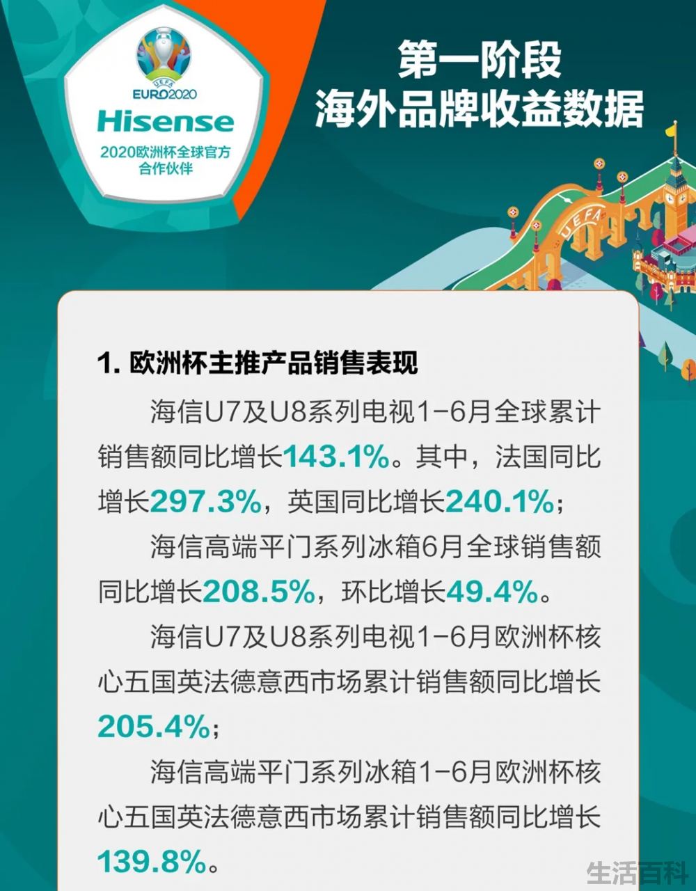 海信U8电视霸屏欧罗巴