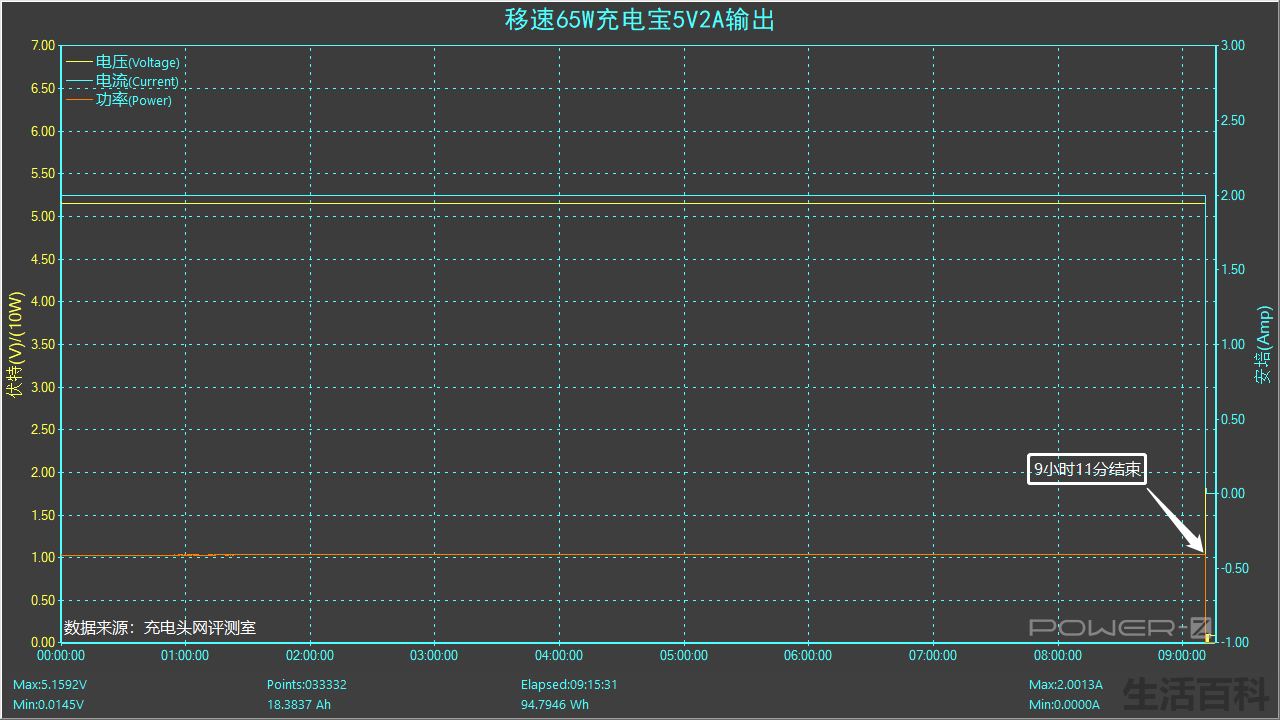 平板快充移动电源价格