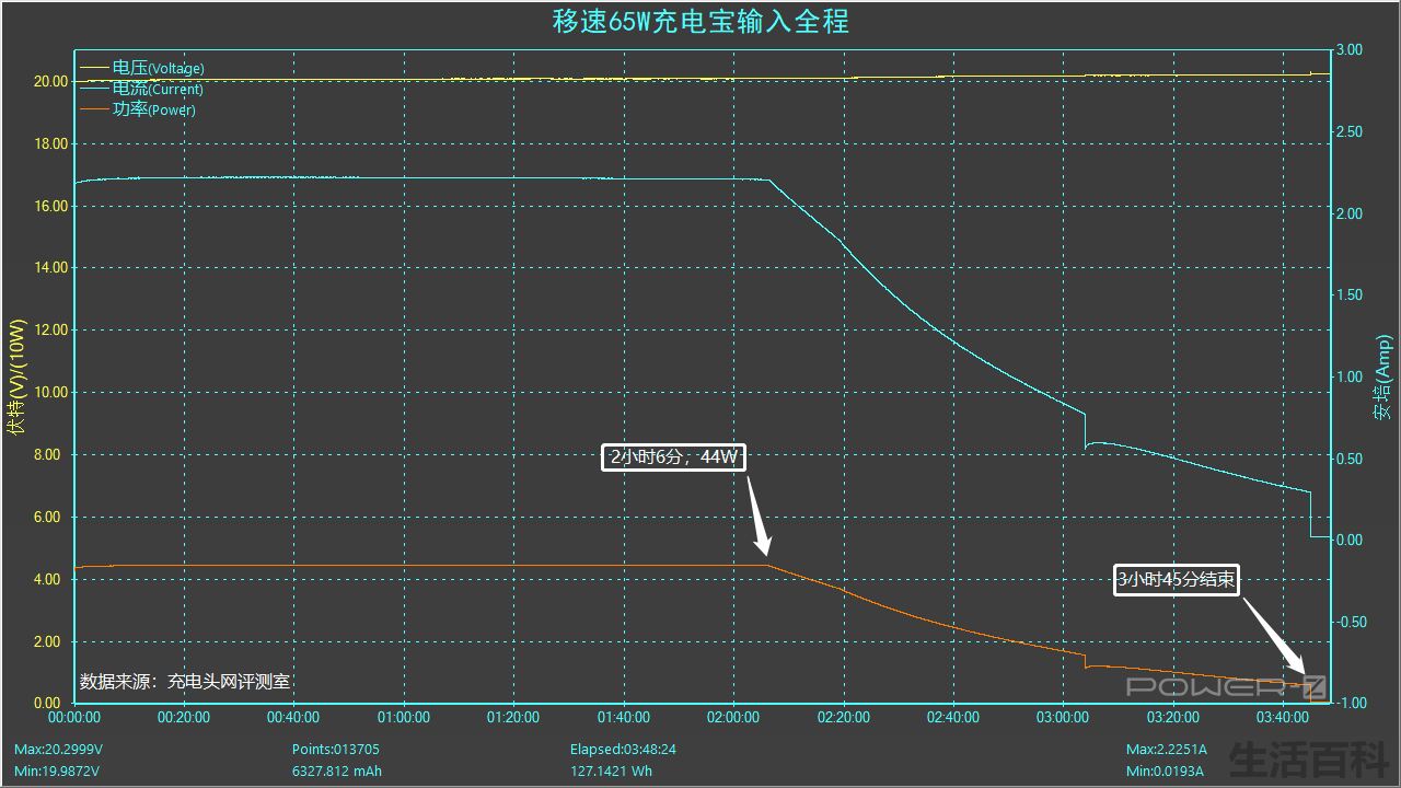 平板快充移动电源价格