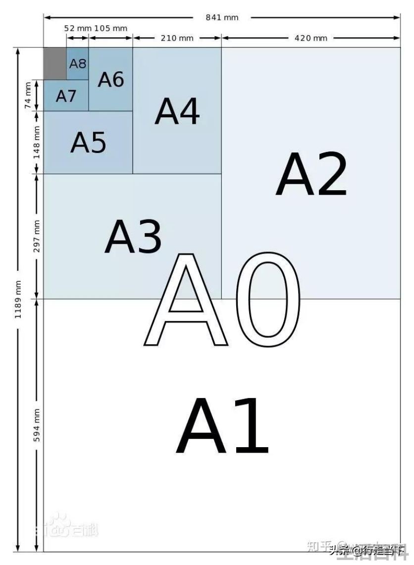 a3尺寸是多少厘米