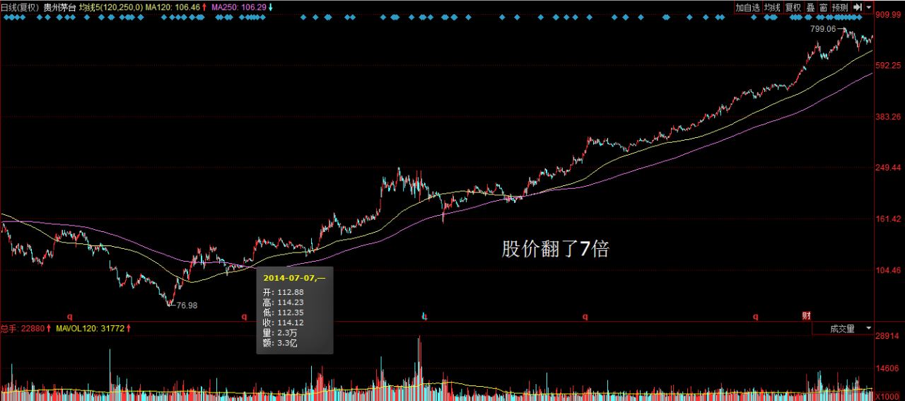 什么是半年线怎么看
