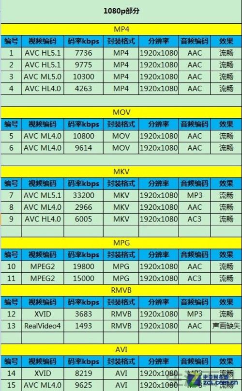 4G手机vivo X3L全面评测