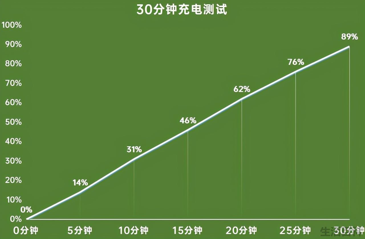 3599元起荣耀V40手机