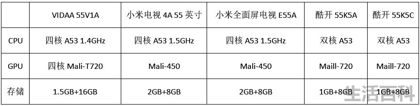 VIDAA智能电视实测