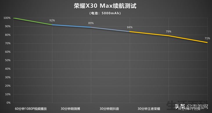 荣耀X30 Max最新评测